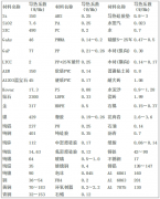 常見材料導(dǎo)熱系數(shù)表