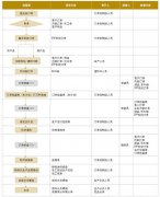 <b>論模切廠的精益管理</b>